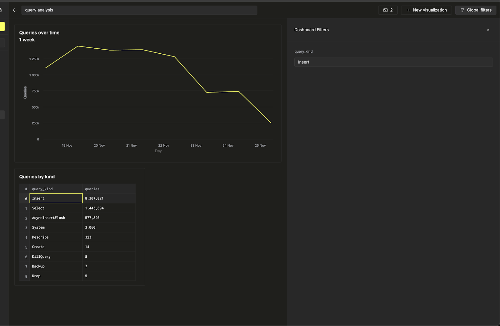 Changing query parameter - Zoomed
