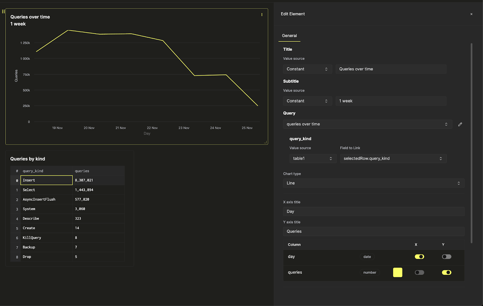 Control the filter on the line chart - Zoomed