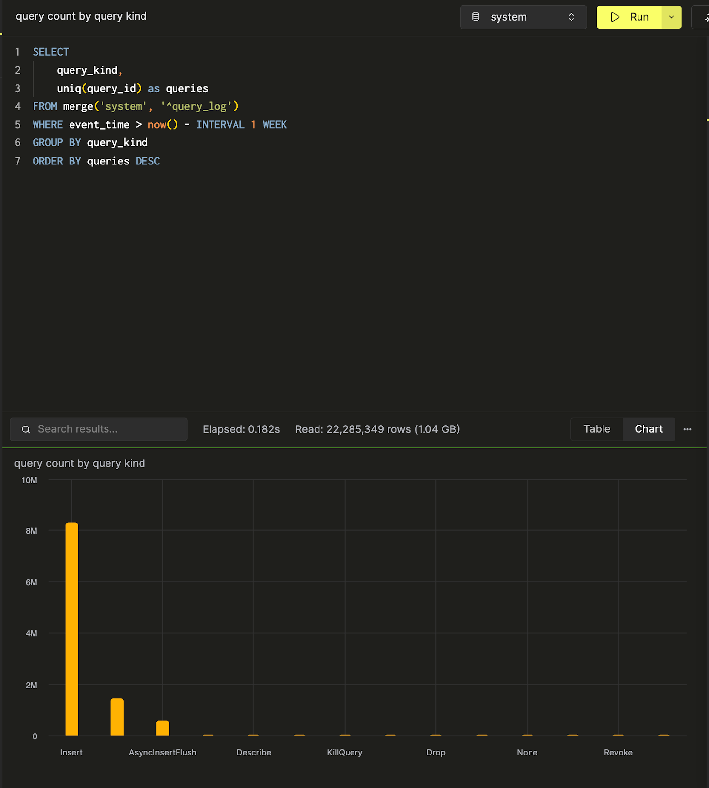 A bar chart visualization of a query's results - Zoomed