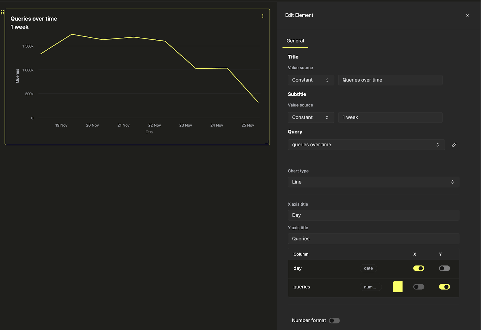 Add a visualization - Zoomed