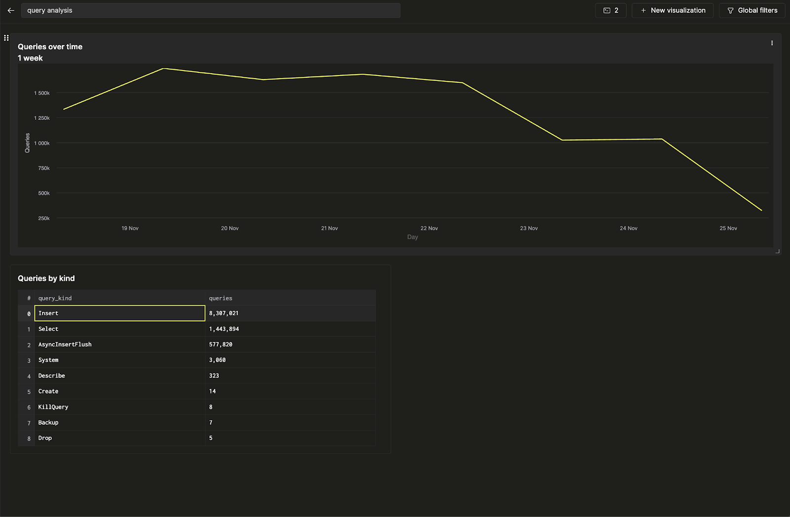Visualize query results as a table - Zoomed