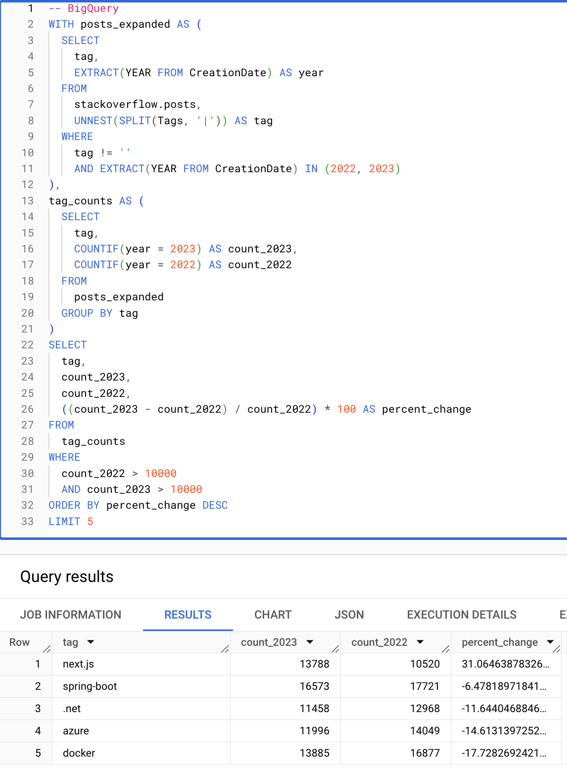 Conditionals and Arrays - Zoomed