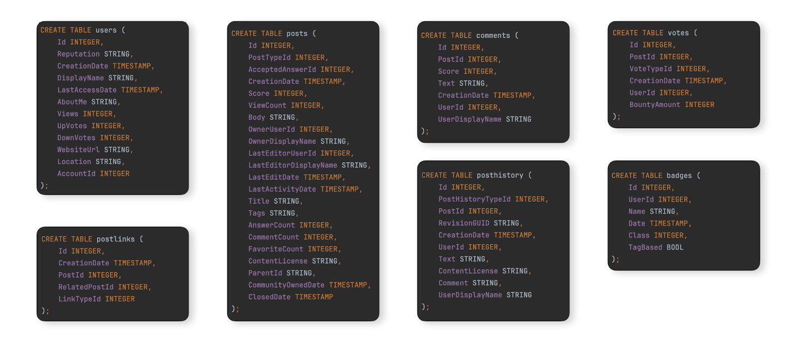 Schema - Zoomed
